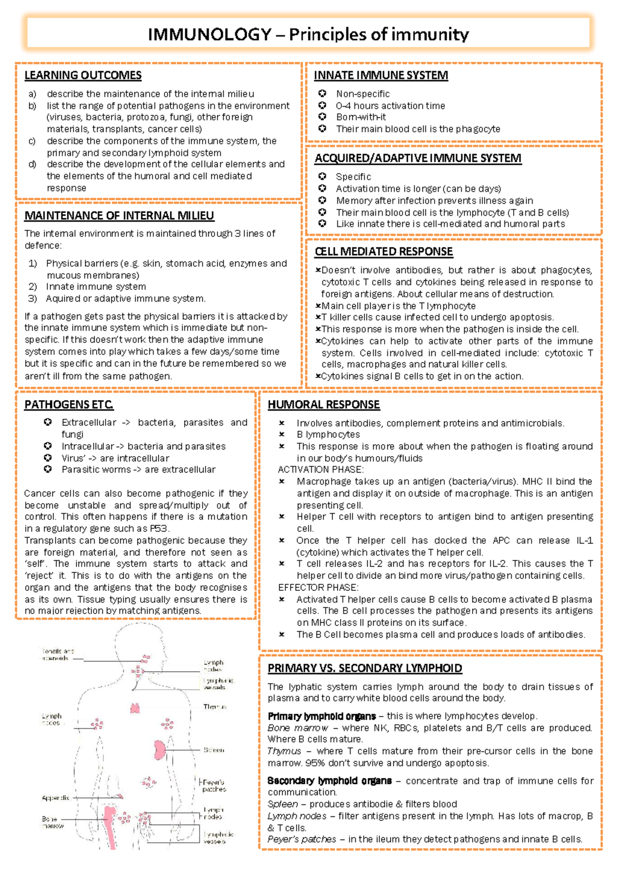 IMMUNOLOGY – Principles of Immunity and Internal Milieu - Studocu