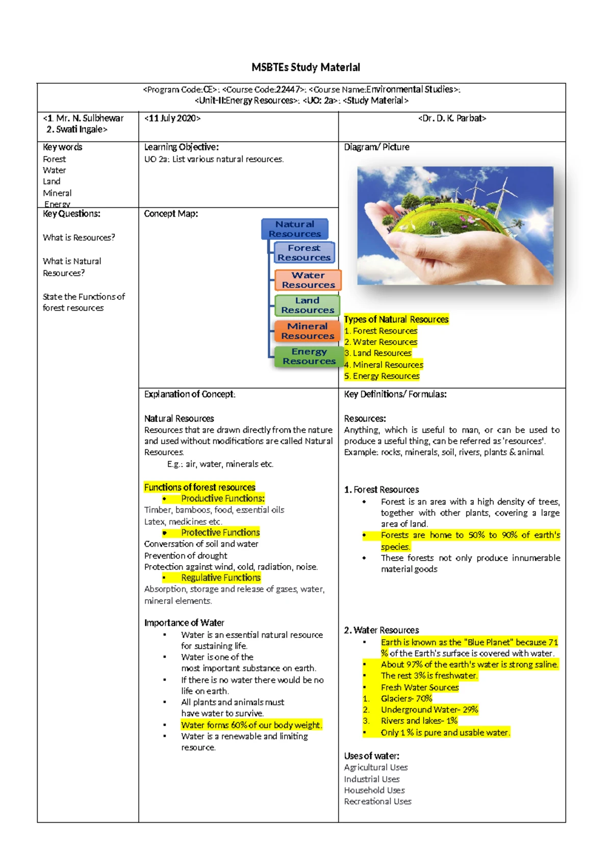 Environmental Studies Study Material - Course Code 22447 - Studocu