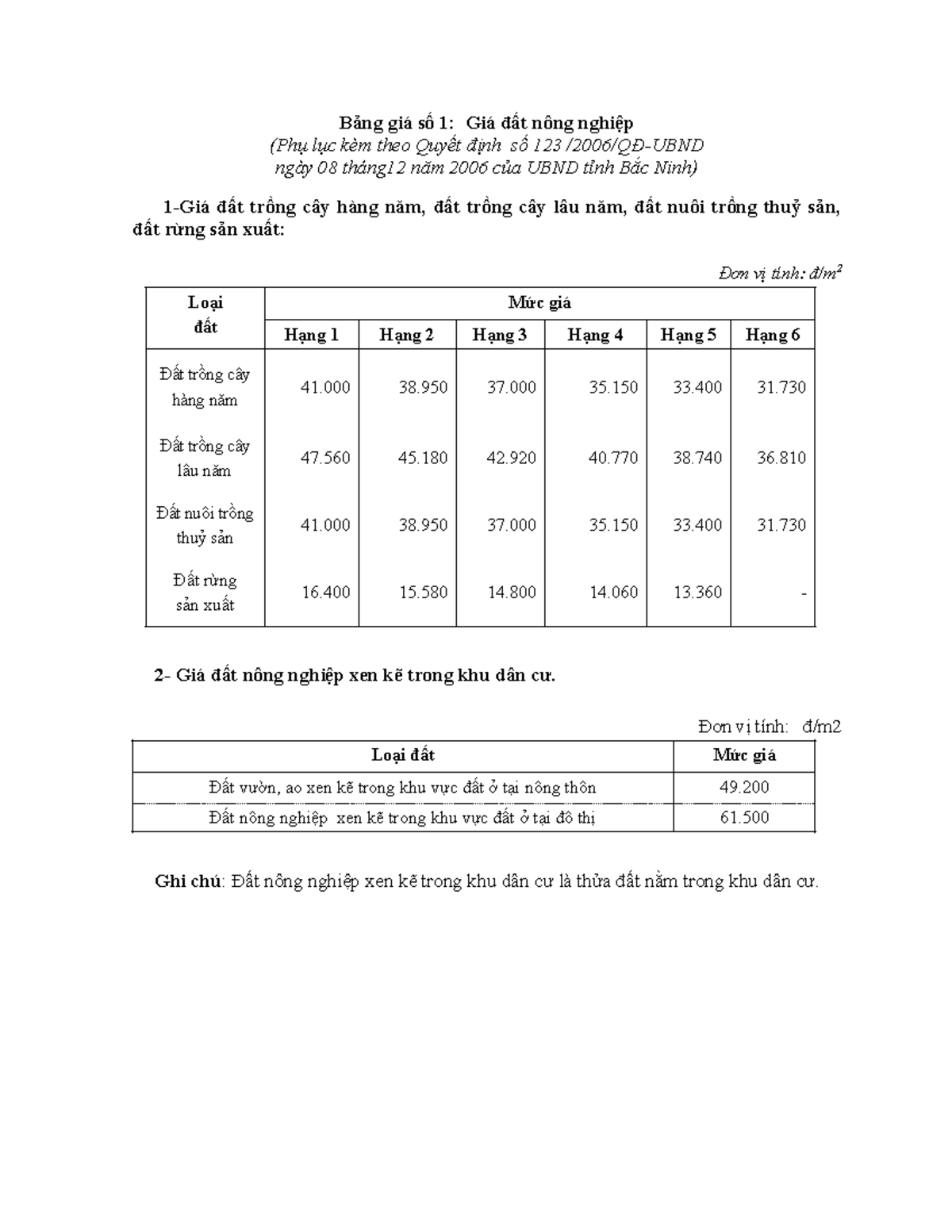 Bảng Giá Đất Nông Nghiệp Tỉnh Bắc Ninh (Quyết định số 123) - Studocu