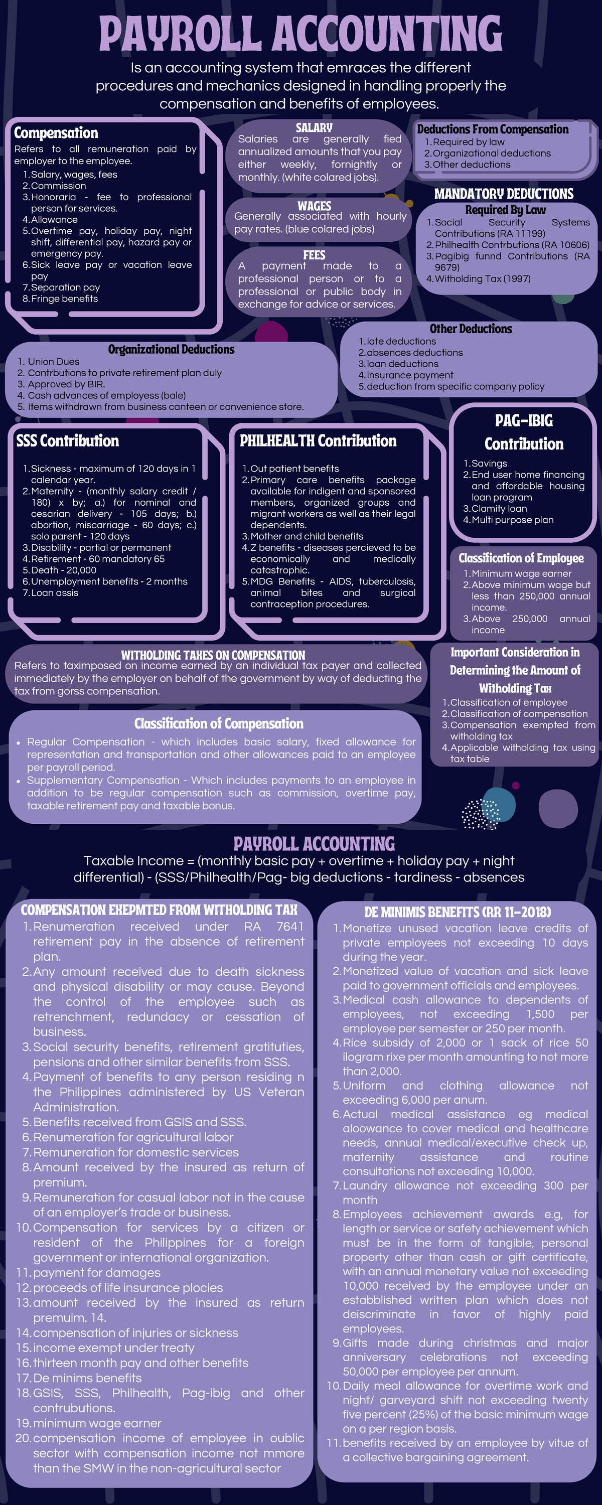 Payroll Accounting Overview and Employee Compensation Details - Studocu