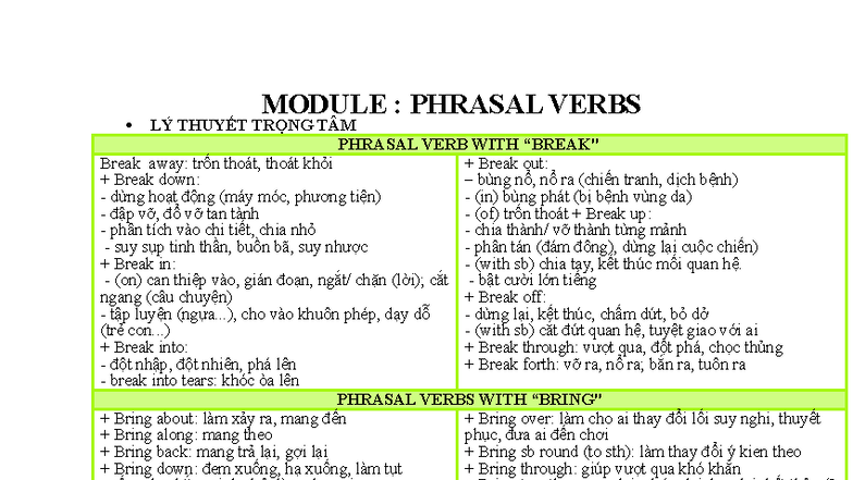 MODULE: PHRASAL VERBS AND COLLOCATIONS LÝ THUYẾT TRỌNG TÂM - Studocu