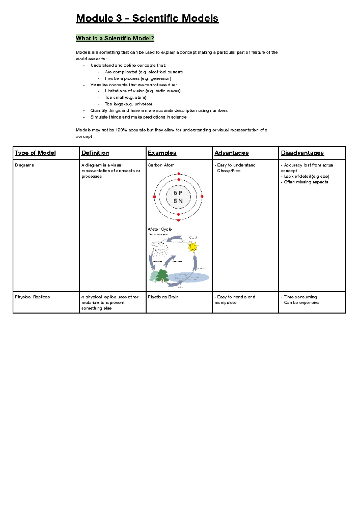 Module 3 - Scientific Models Overview and Types of Representation - Studocu