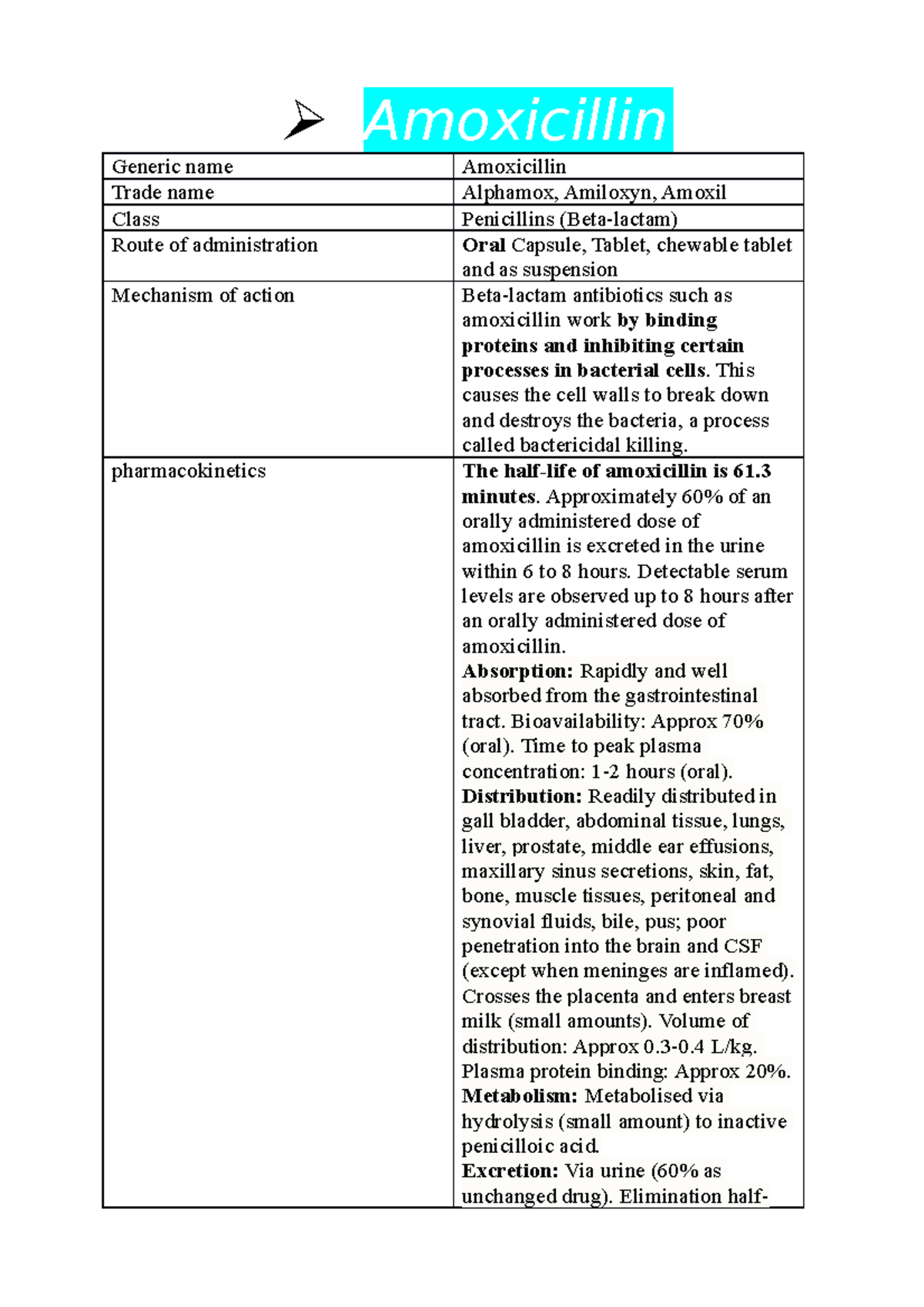 VIVA VOCE - PHARMACOLOGY LECTURE NOTES ON ANTIBIOTICS AND MEDICATIONS ...
