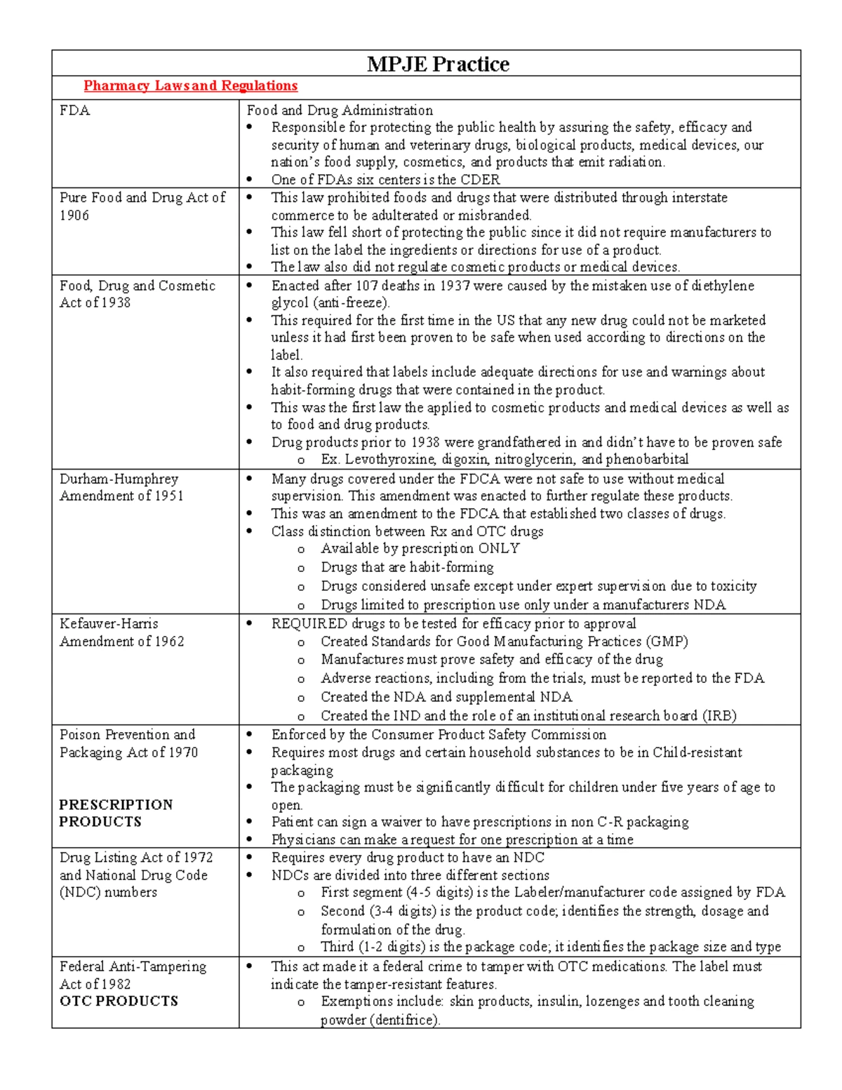 CO MPJE Pharmacy Study Guide: Key Topics &amp; Requirements - Studocu