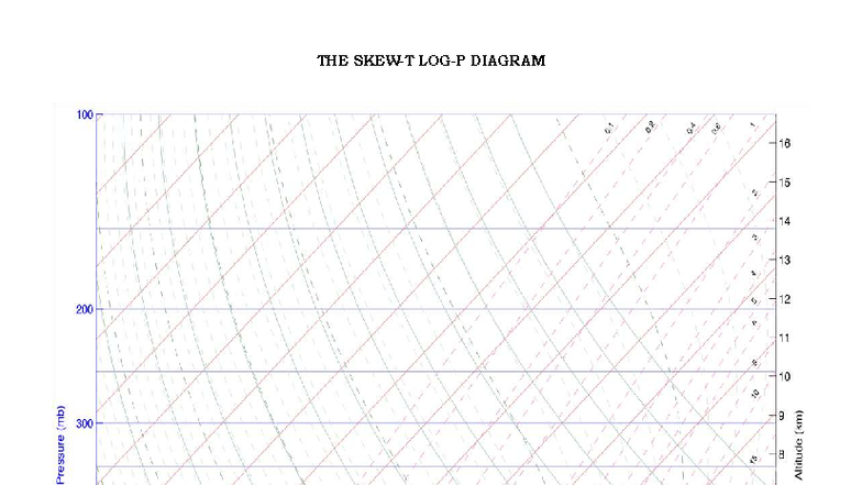 SKEW T LOG P Diagram - SKEWT - BSEd Science - THE SKEW-T LOG-P DIAGRAM ...