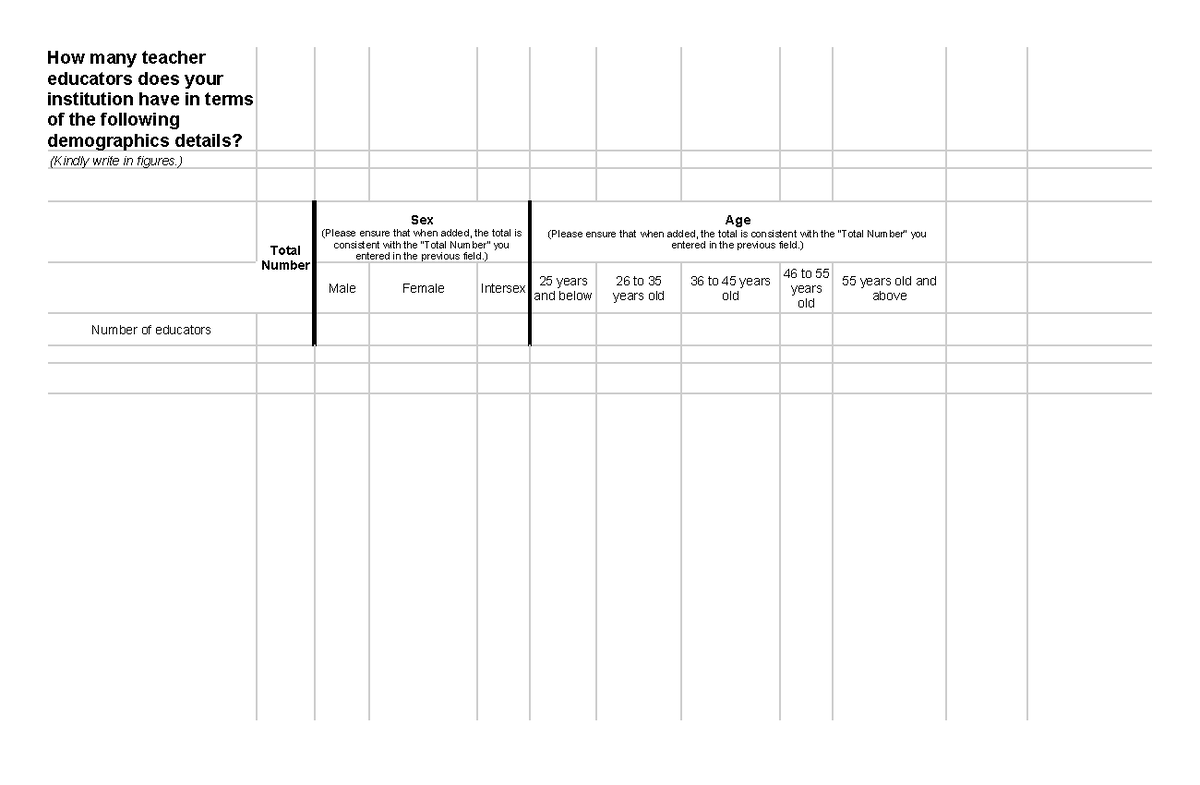 Teacher Educator Demographics & Performance Data (AAAA) - Studocu