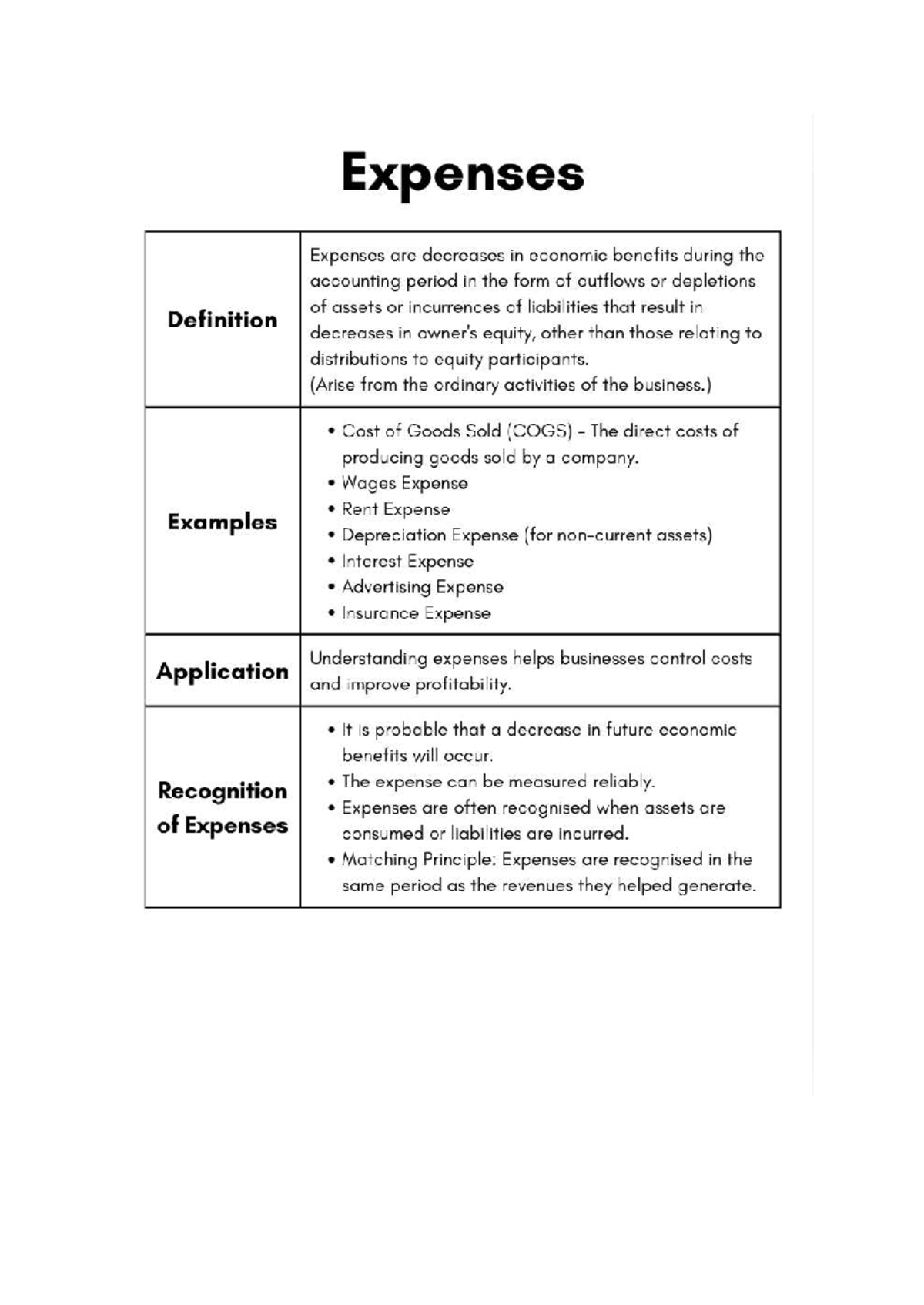 Accounting Concepts: Expenses & Revenues Explained (ACCT 101) - Studocu
