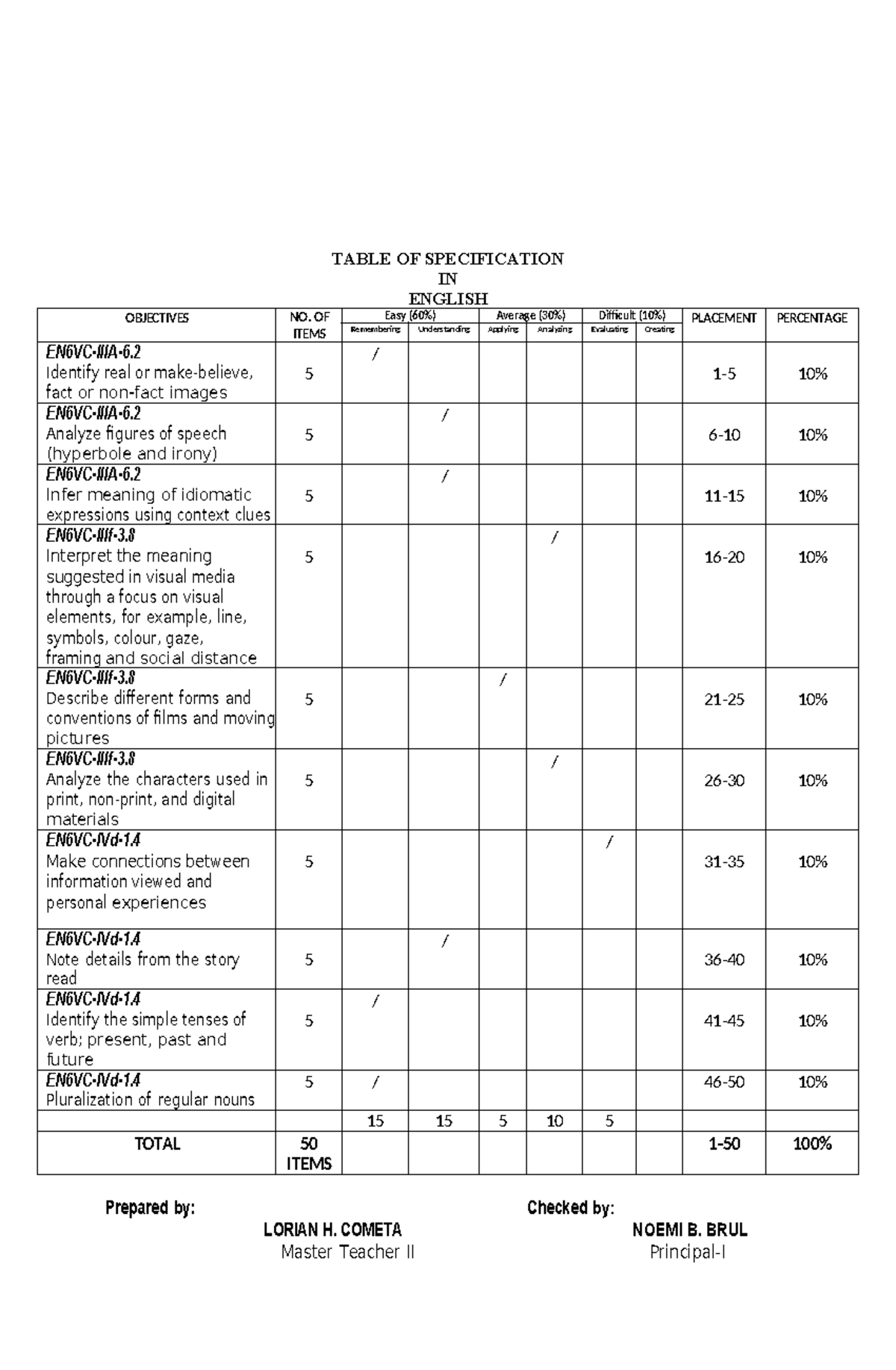 periodical-test-in-english-melc-based_compress.docx - TABLE OF ...