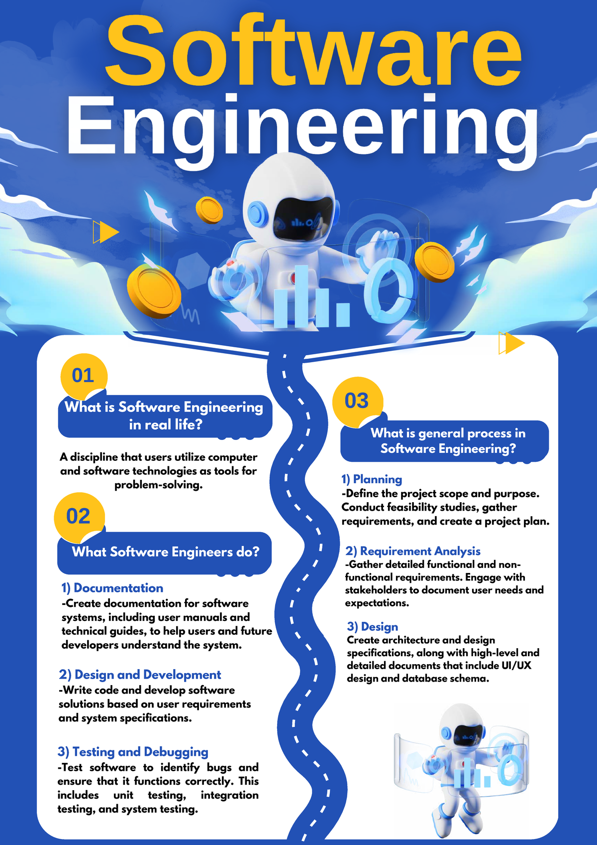 Tutorial 1 Infographic - Software Engineering Overview SE - Studocu