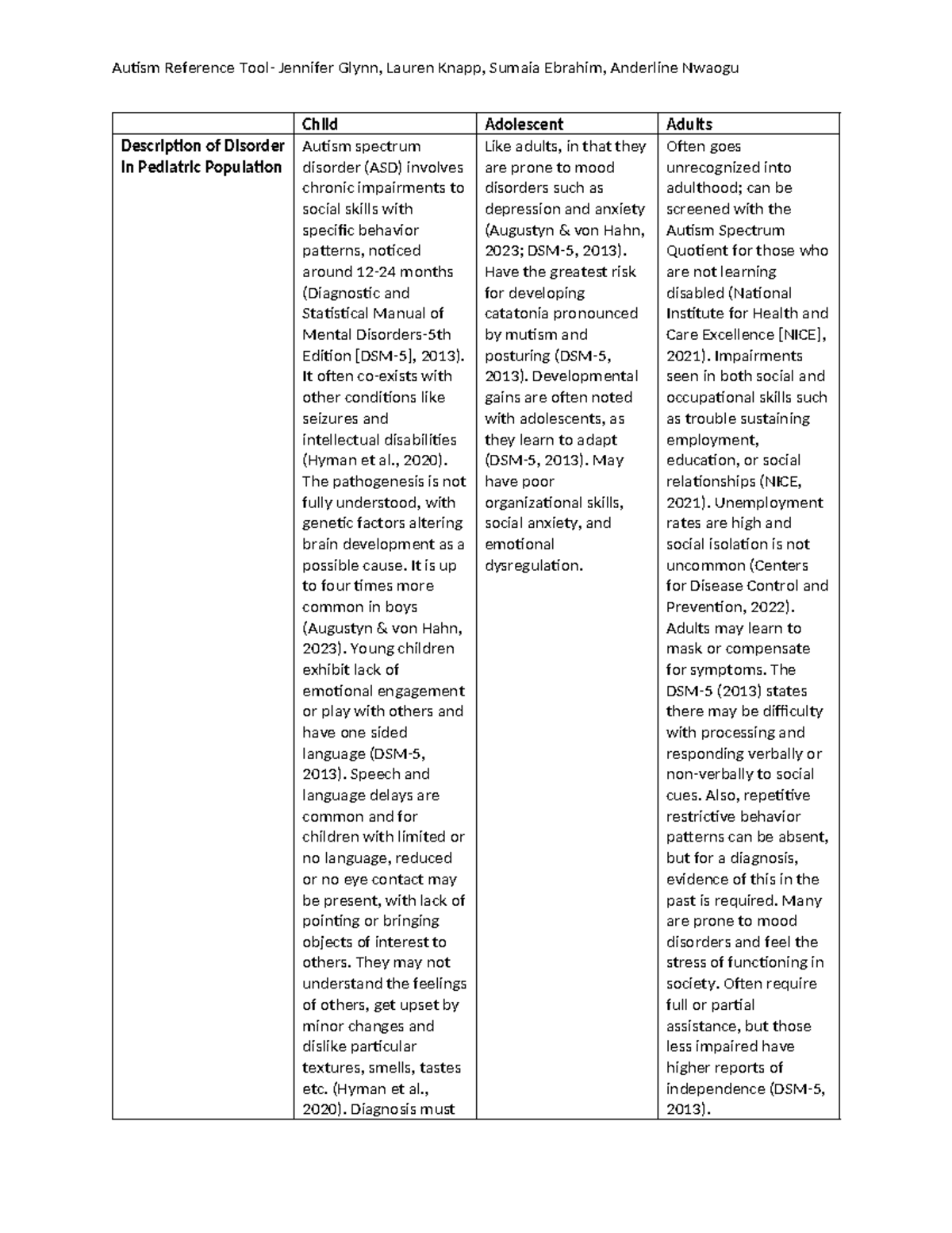 Autism Reference Tool - tools - Child Adolescent Adults Description of ...