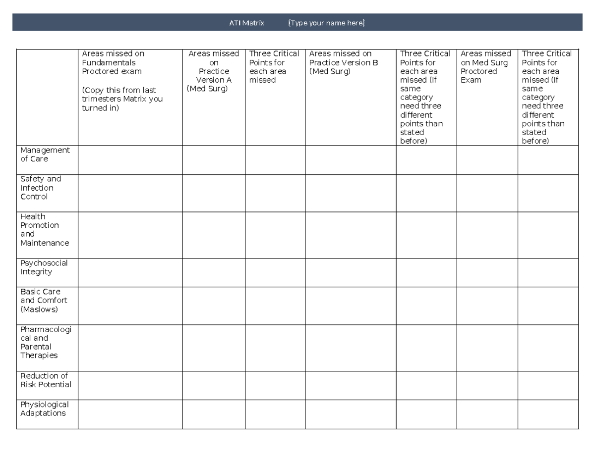 ATI Matrix Med Surg Blank 2 - ATI Matrix {Type your name here} Areas ...