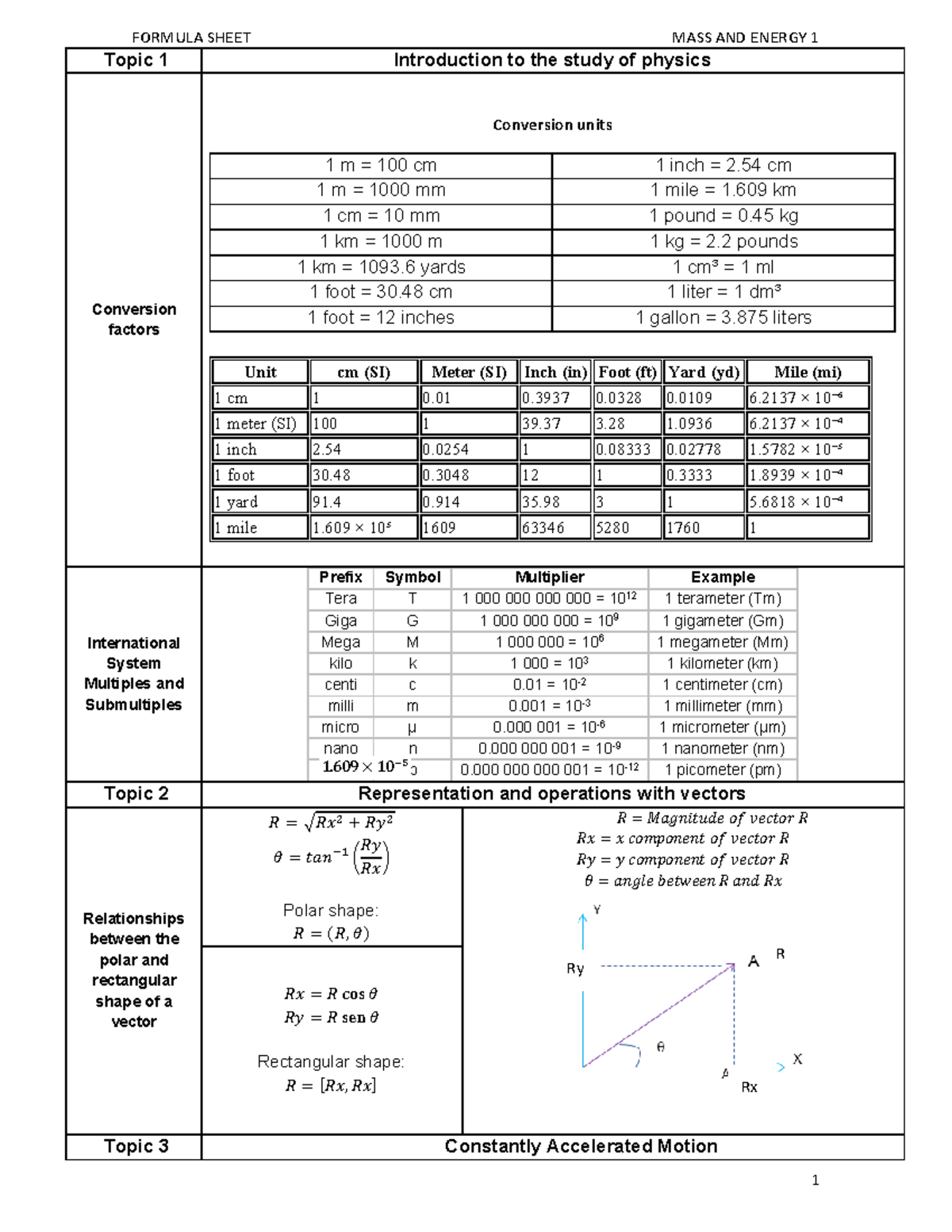 MASS AND ENERGY 1: Comprehensive Formula Sheet for Physics - Studocu