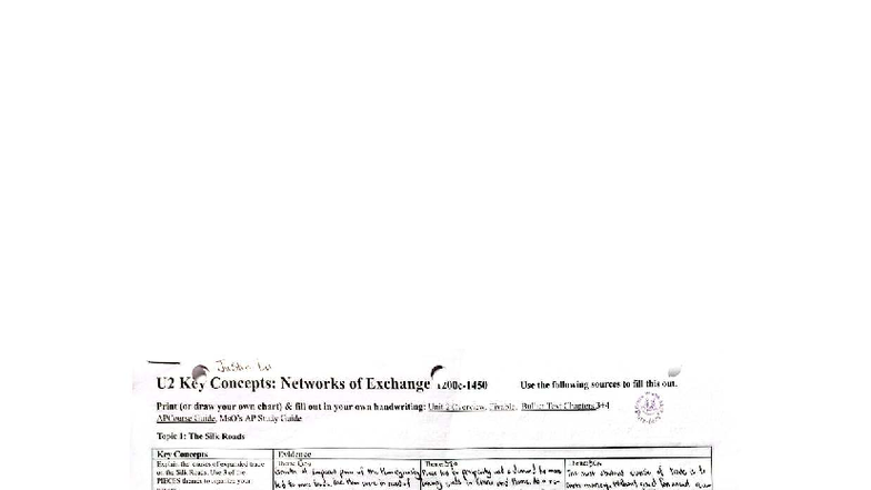 U2 Key Concepts: Networks of Exchange and Trade Dynamics - Studocu