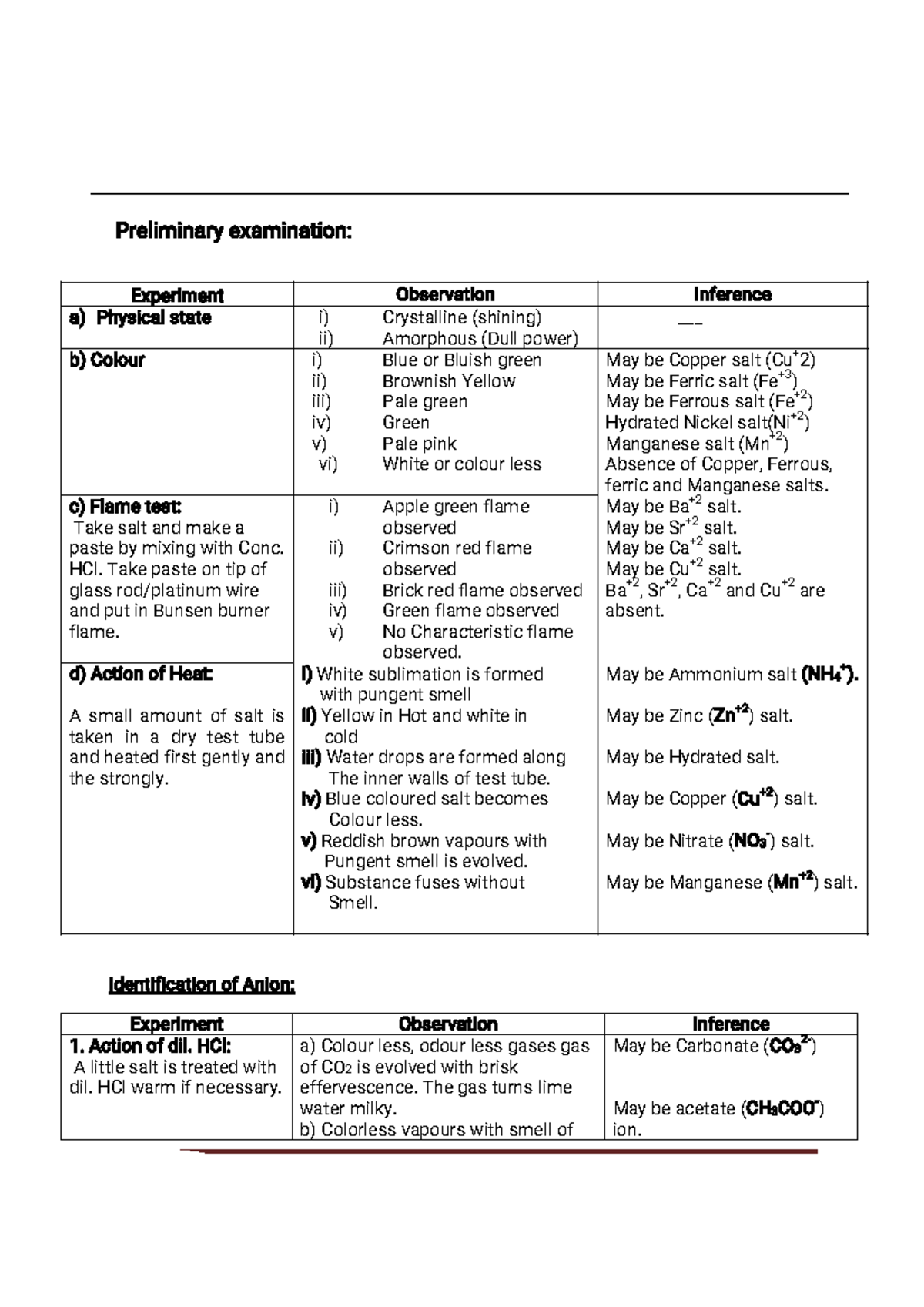 Chemistry Practical Sheet (Salt Analysis) - Preliminary Exam (T.S Model ...