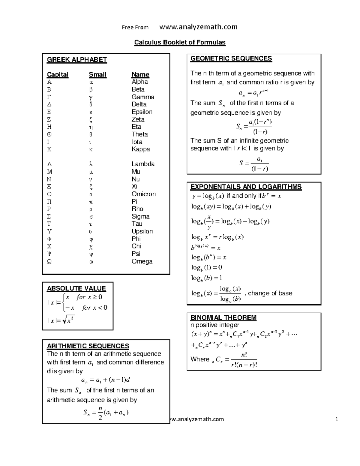 Calculus Formulas Booklet: Geometric Sequences & More (MATH 101) - Studocu