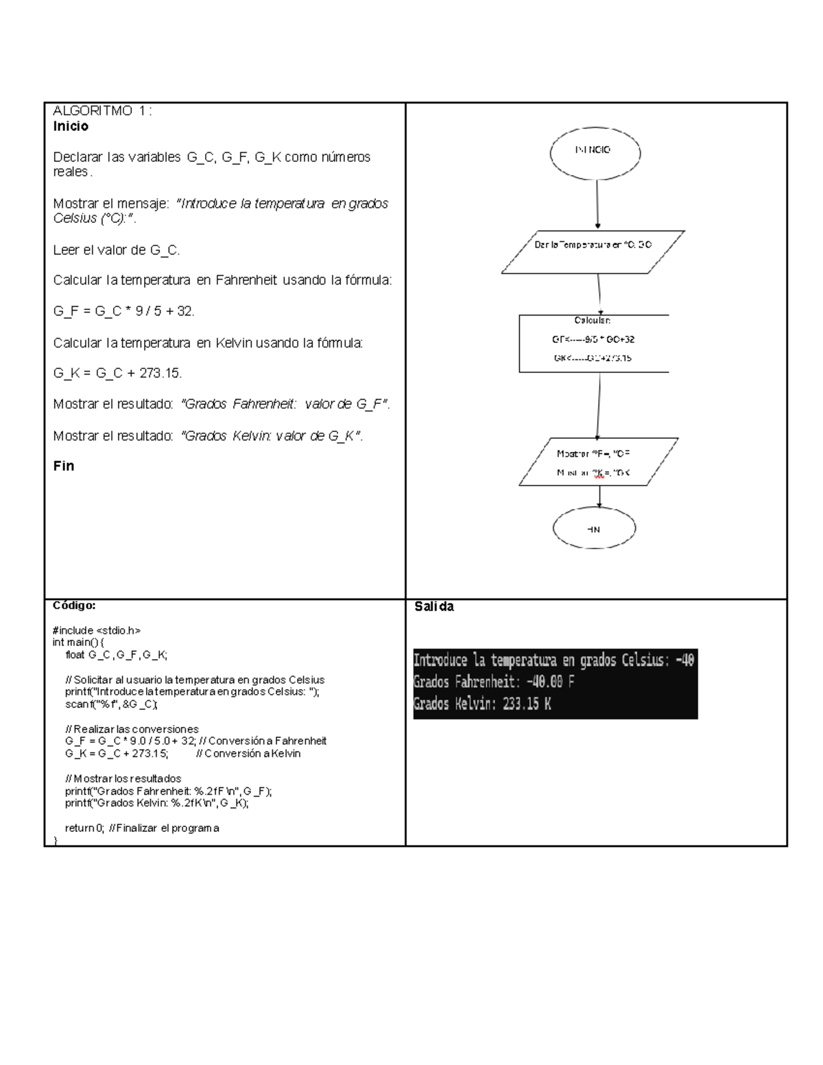 Cuaderno algoritmos bien - ALGORITMO 1 : Inicio Declarar las variables ...