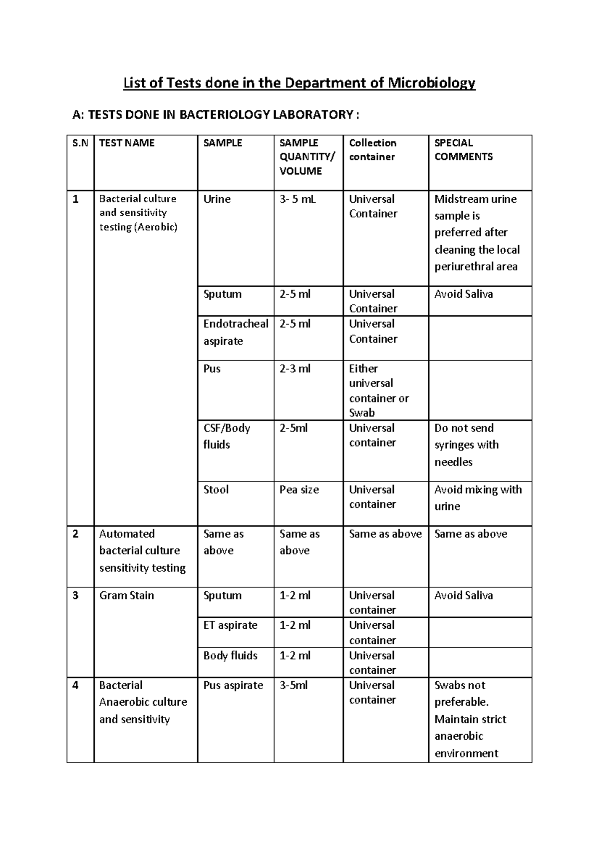 Tests Conducted in Microbiology Dept. - Revised July 2018 - Studocu