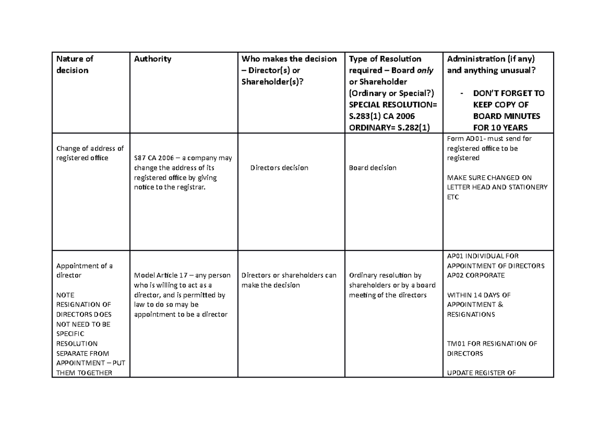 Summary Grid of Legislation - Nature of decision Authority Who makes ...