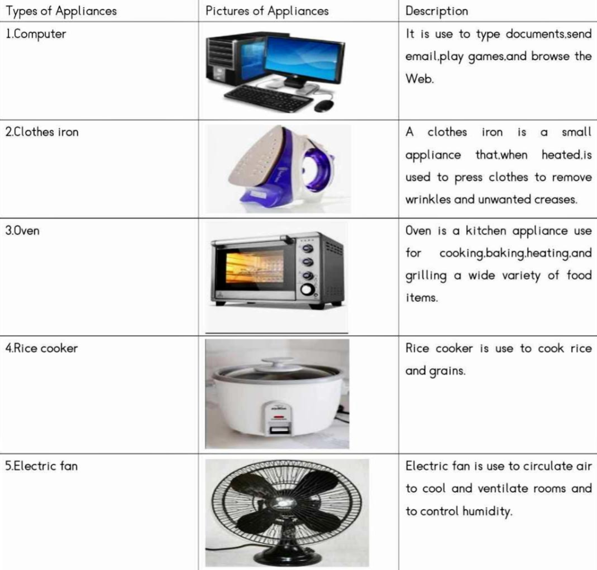 Scan 05 Sept 24 16·57·46 - Types of Appliances 1 Pictures of Appliances ...