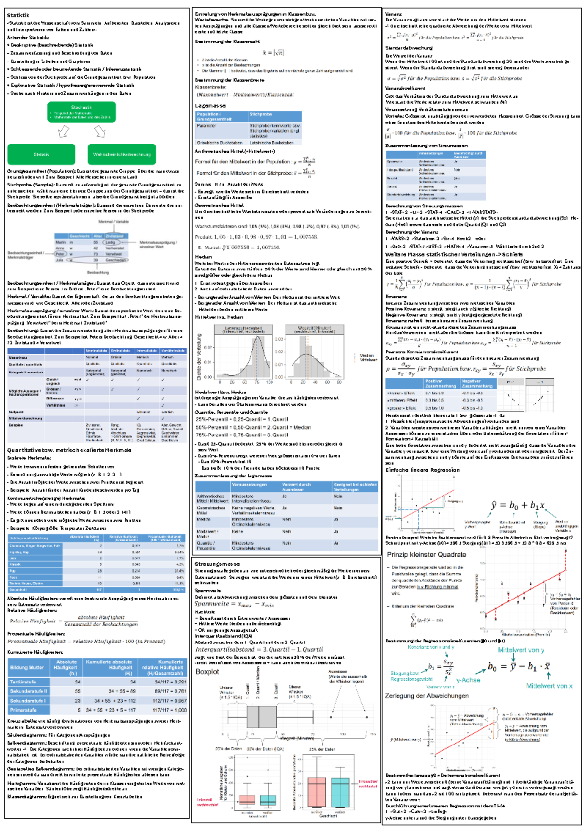 Formelblatt Statistik: Wichtige Konzepte und Methoden der Statistik ...
