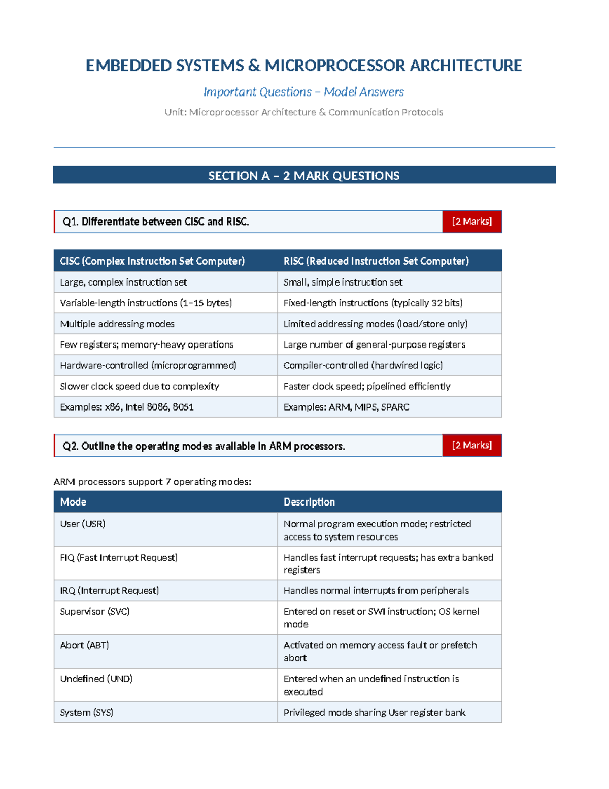 Embedded Systems (R13) Microprocessor Architecture Important Questions ...