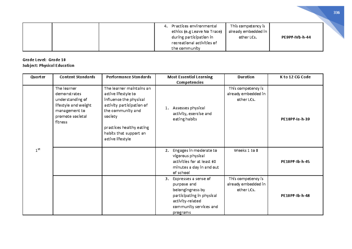 PE10 Physical Education MELCs Overview for Grade 10 Competencies - Studocu