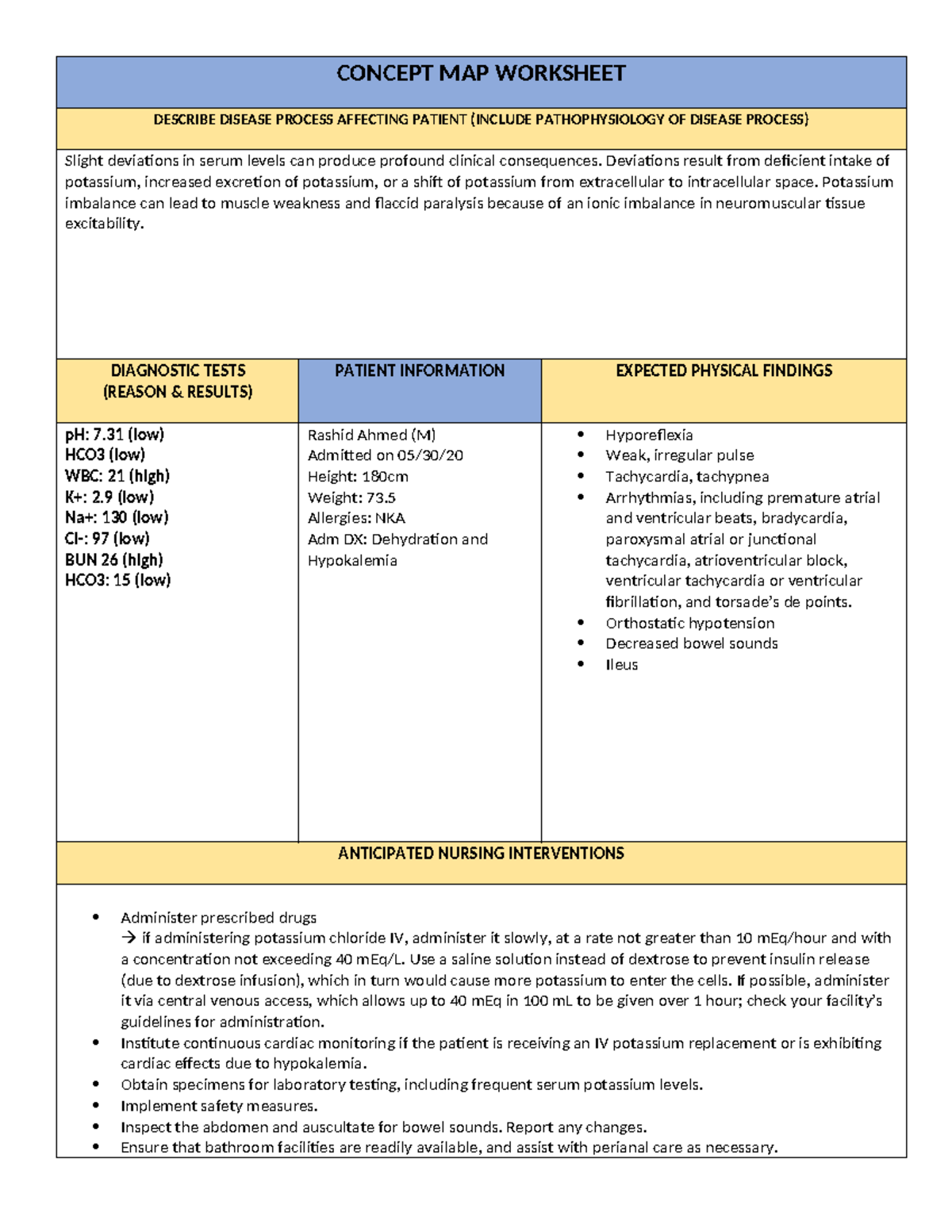 NURSING CARE PLAN FOR DEHYDRATION & HYPOKALEMIA (RN) - Studocu