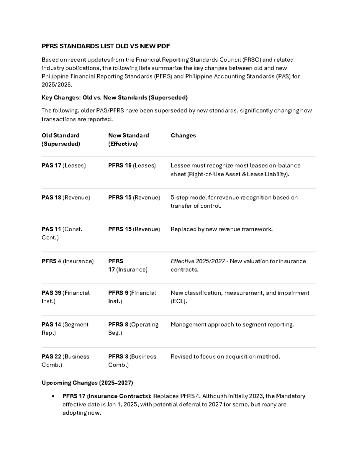 PFRS Standards Comparison: Key Changes Old vs New - Studocu