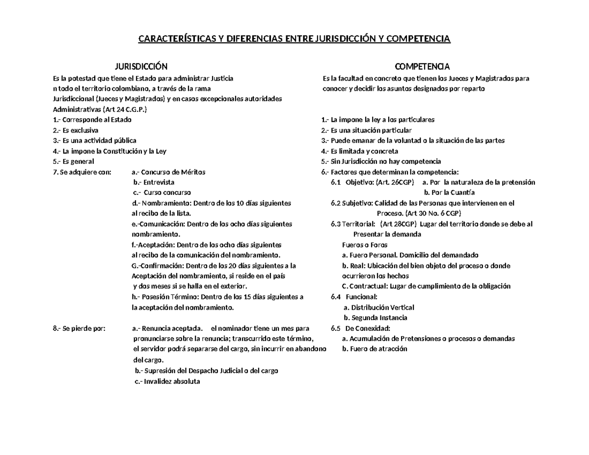Características y Diferencias entre Jurisdicción y Competencia ...