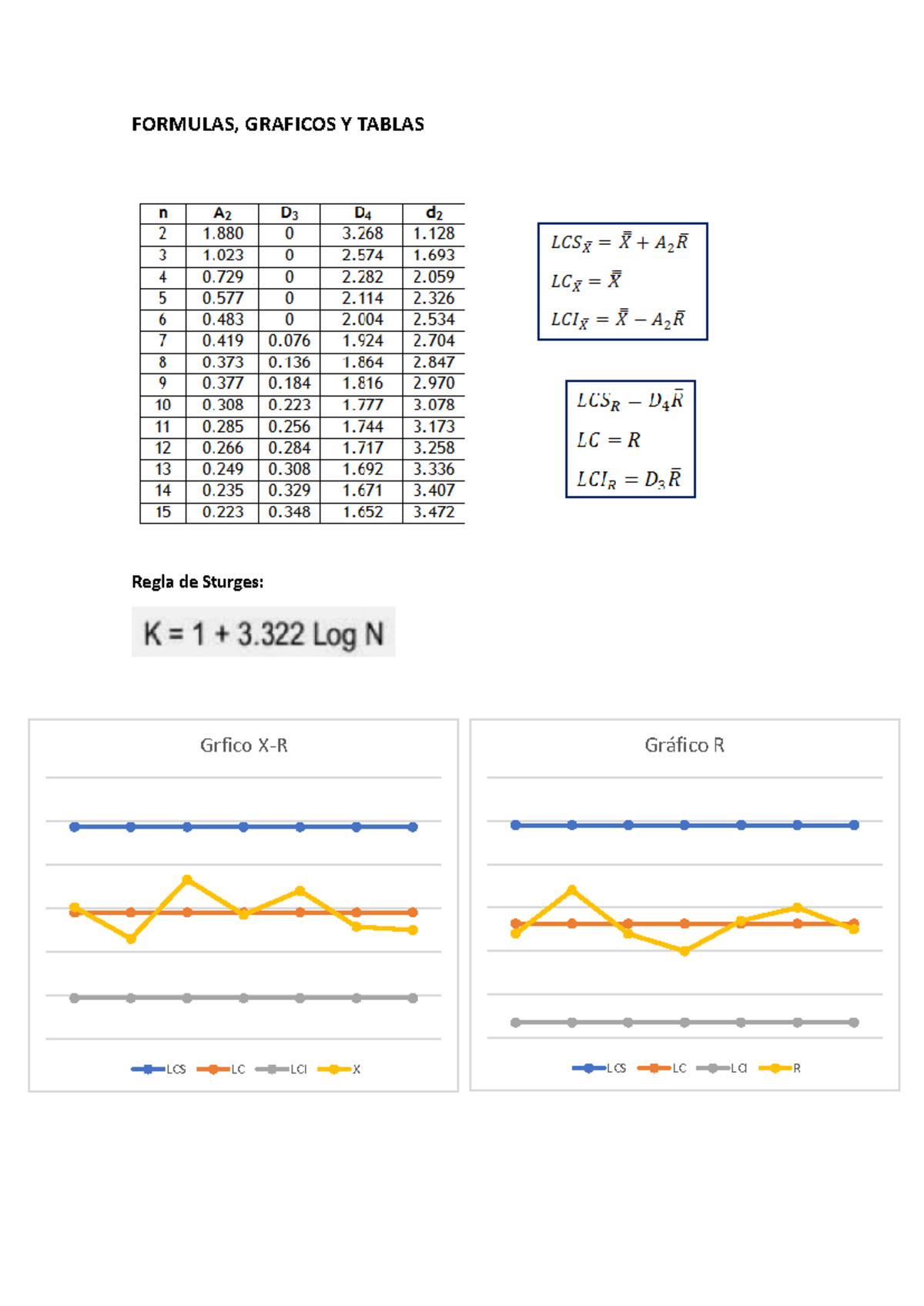 Formulas gráficos y tablas - PC2 - Herramientas de Calidad - FORMULAS ...