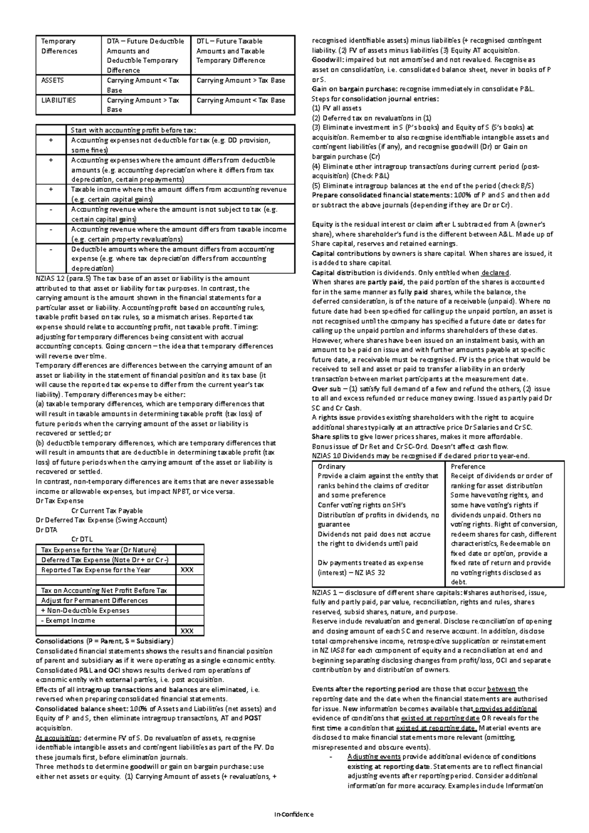 Temporary Differences in Assets and Liabilities: DTA & DTL Overview ...