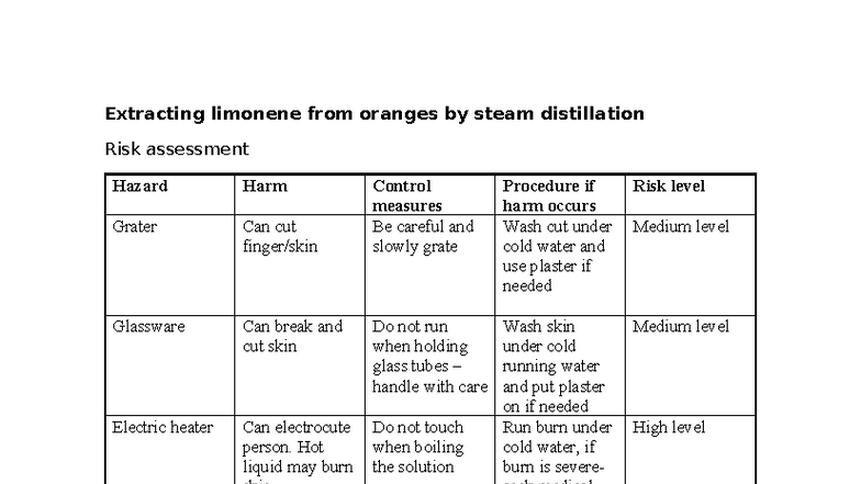 Extracting limonene from oranges by steam distillation risk assessment ...