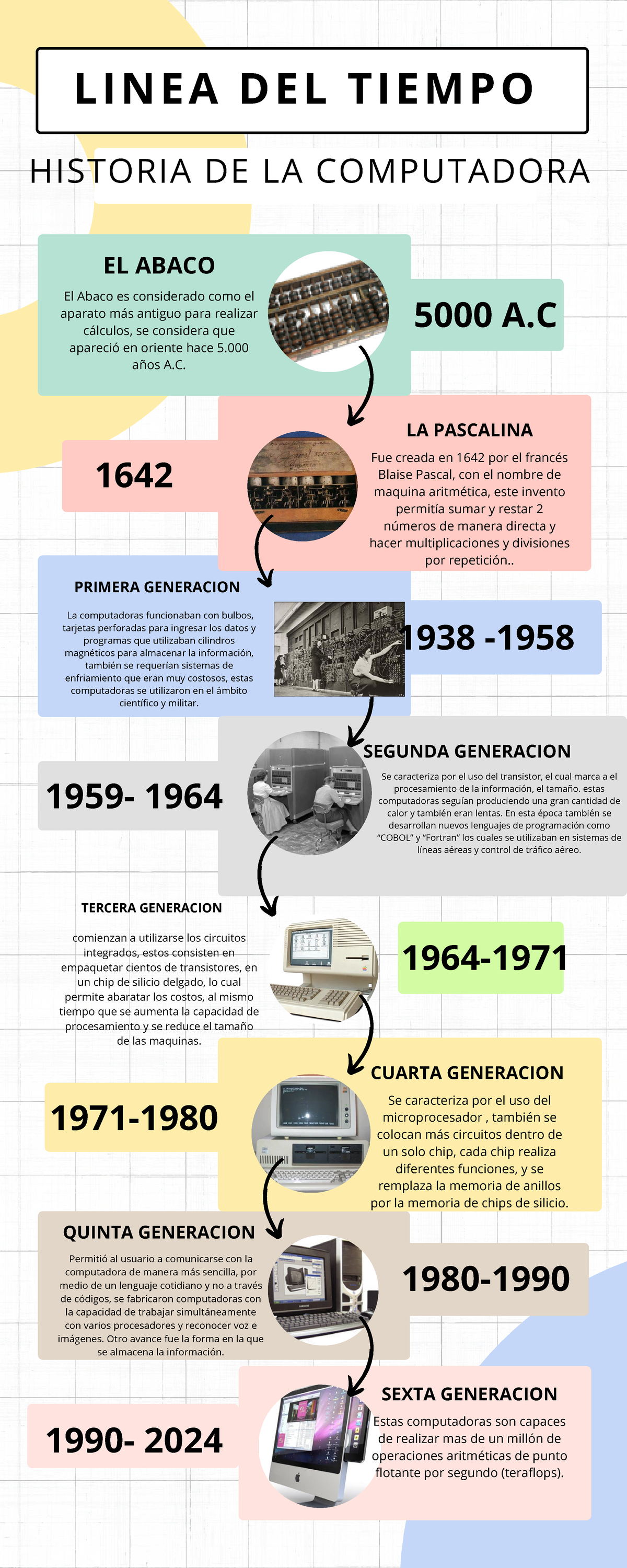 Linea Del Tiempo De Las 6 Generaciones De Las Computadoras