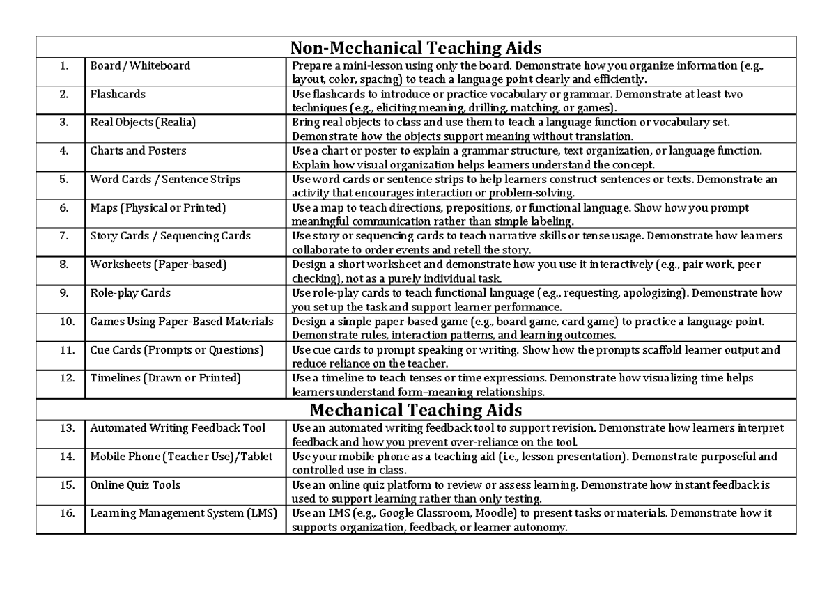 LLM-Activities List: Effective Use of Teaching Aids in Language ...