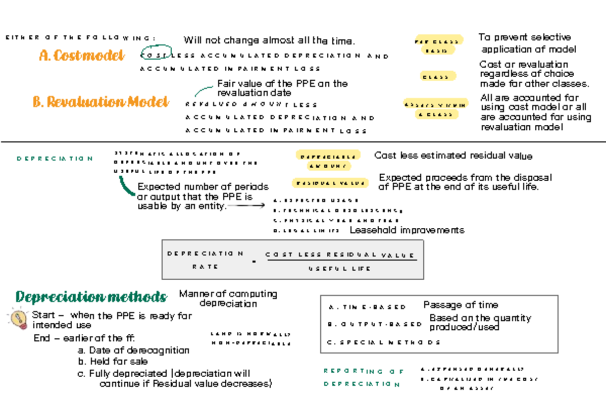 PPE, DEP N Methods - Comprehensive Study Notes for Exam - Studocu
