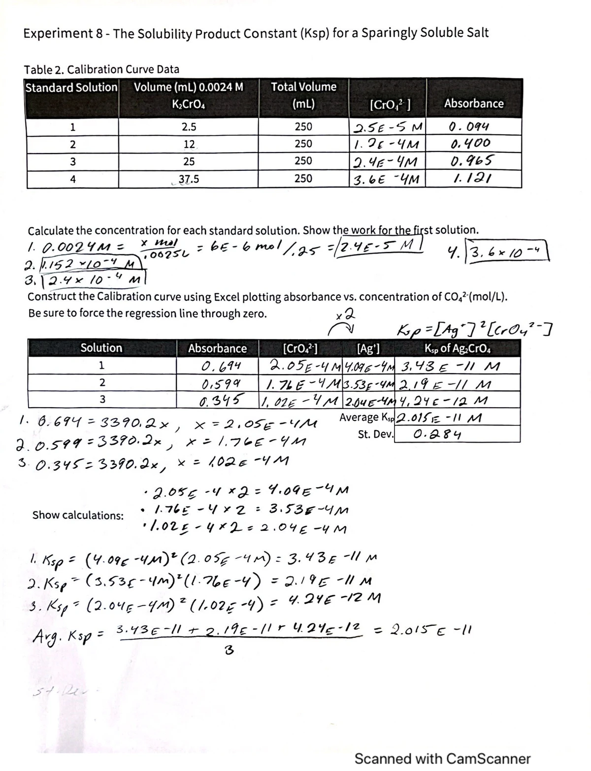 Chemistry Lab Experiment 5 Notes and Observations - Studocu