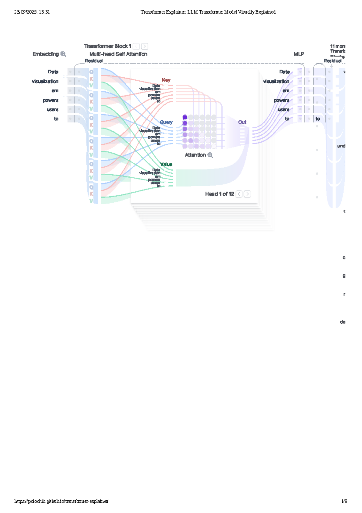W5 - Understanding the LLM Transformer Model: A Visual Guide - Studocu