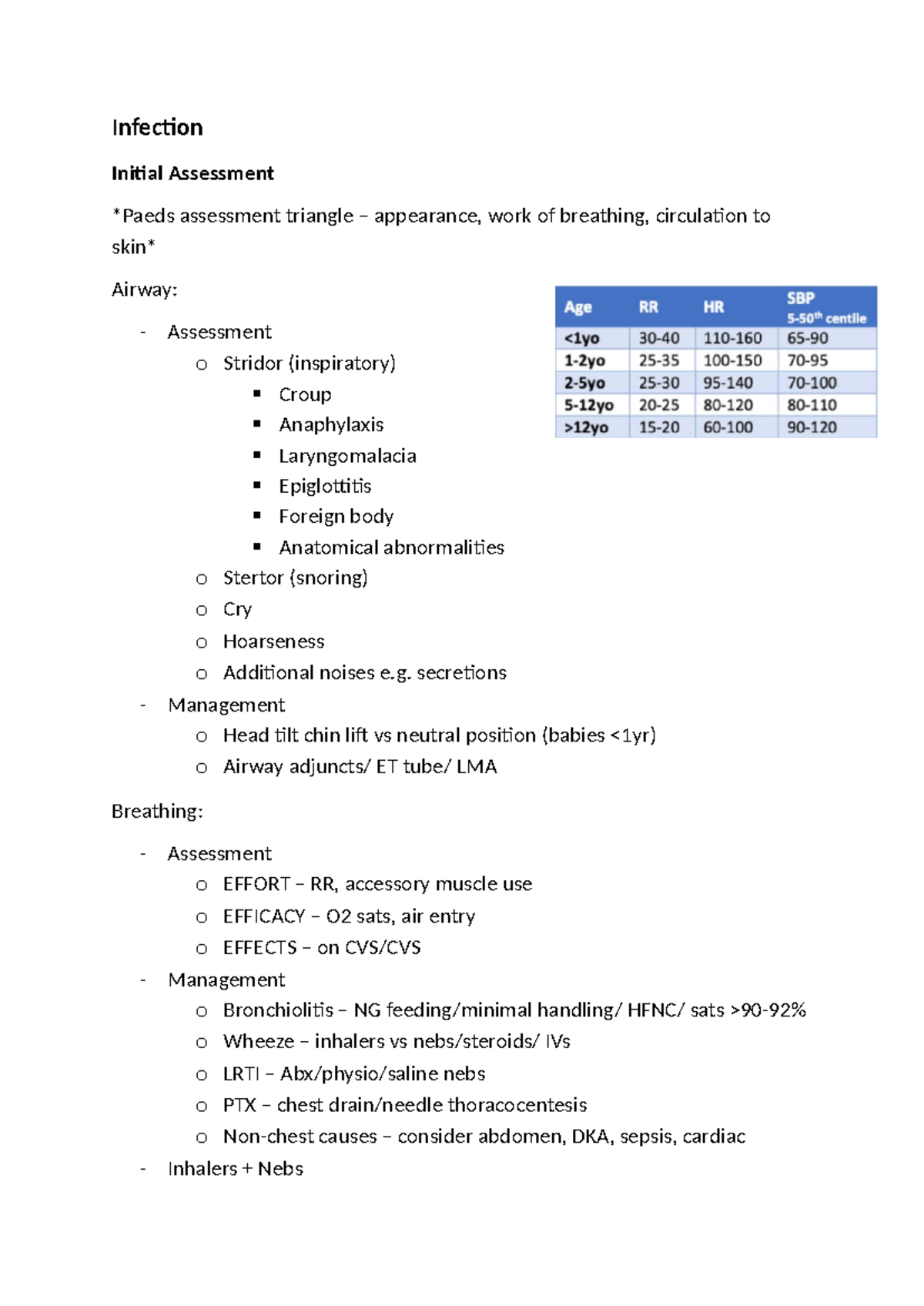 Paeds Assessment: Initial Evaluation of Airway, Breathing, and ...