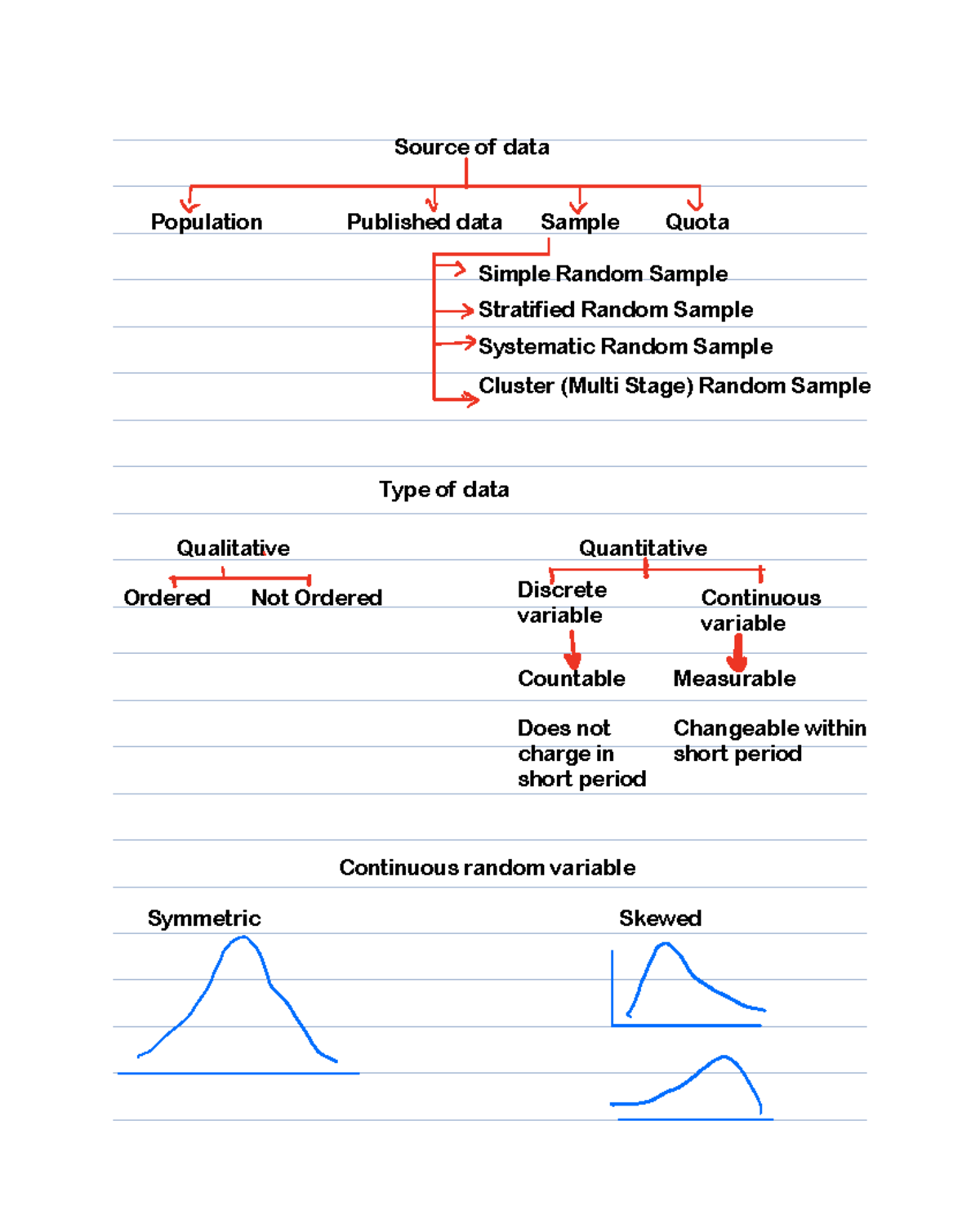 Assignment 1: Data Types and Sampling Methods Analysis - Studocu