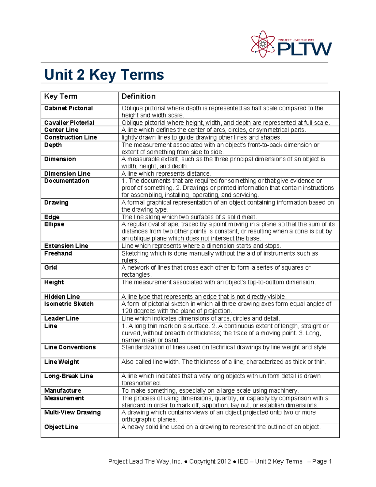 A2 1 Unit 2 Key Terms Definitions and Explanations - Studocu