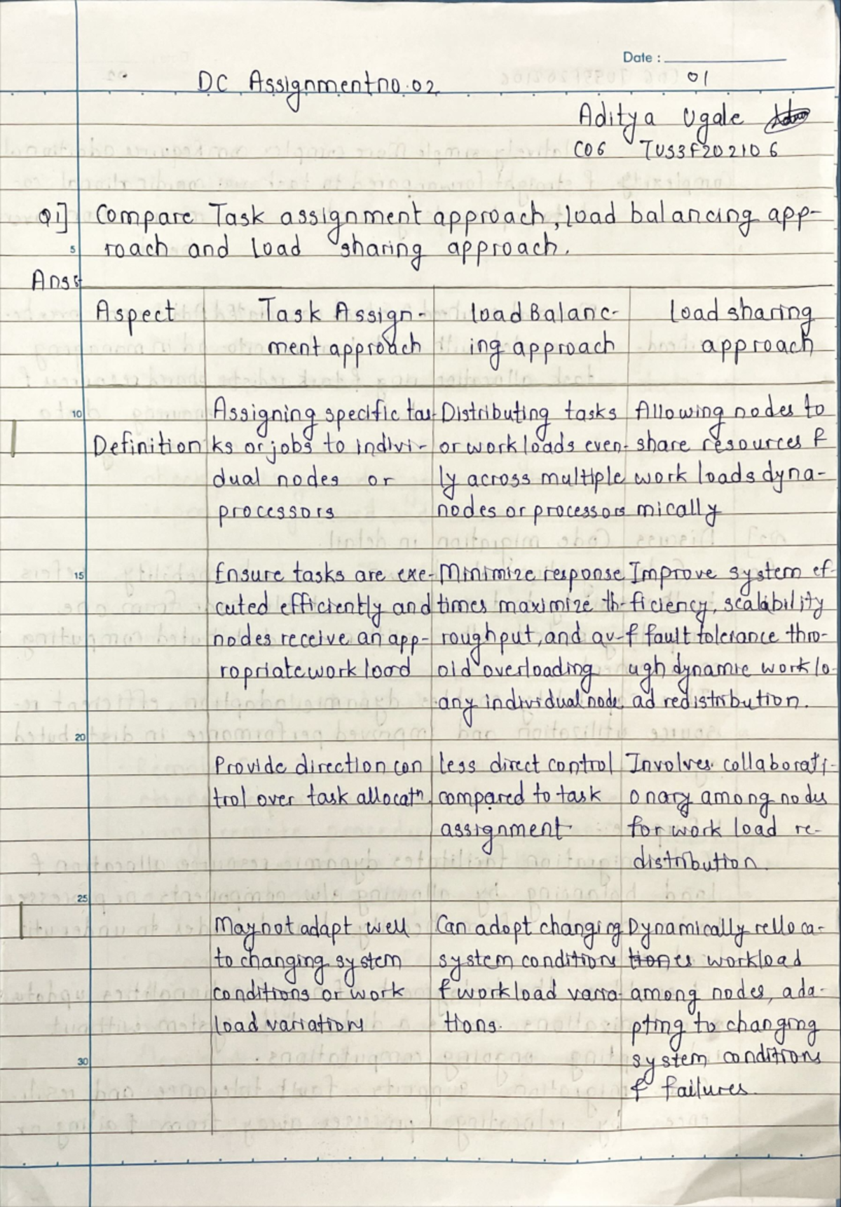 DC Assignment 2: Analysis of Task Assignment Approaches and Code ...