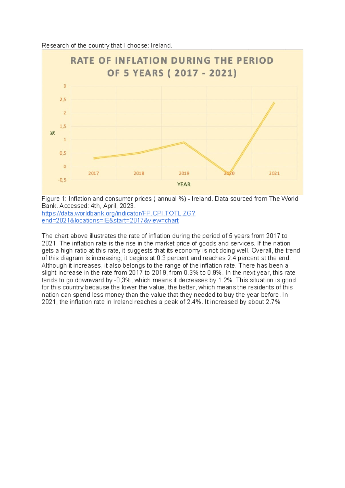 Eco3: Ireland's Inflation Trends (2017-2021) Analysis and Insights ...