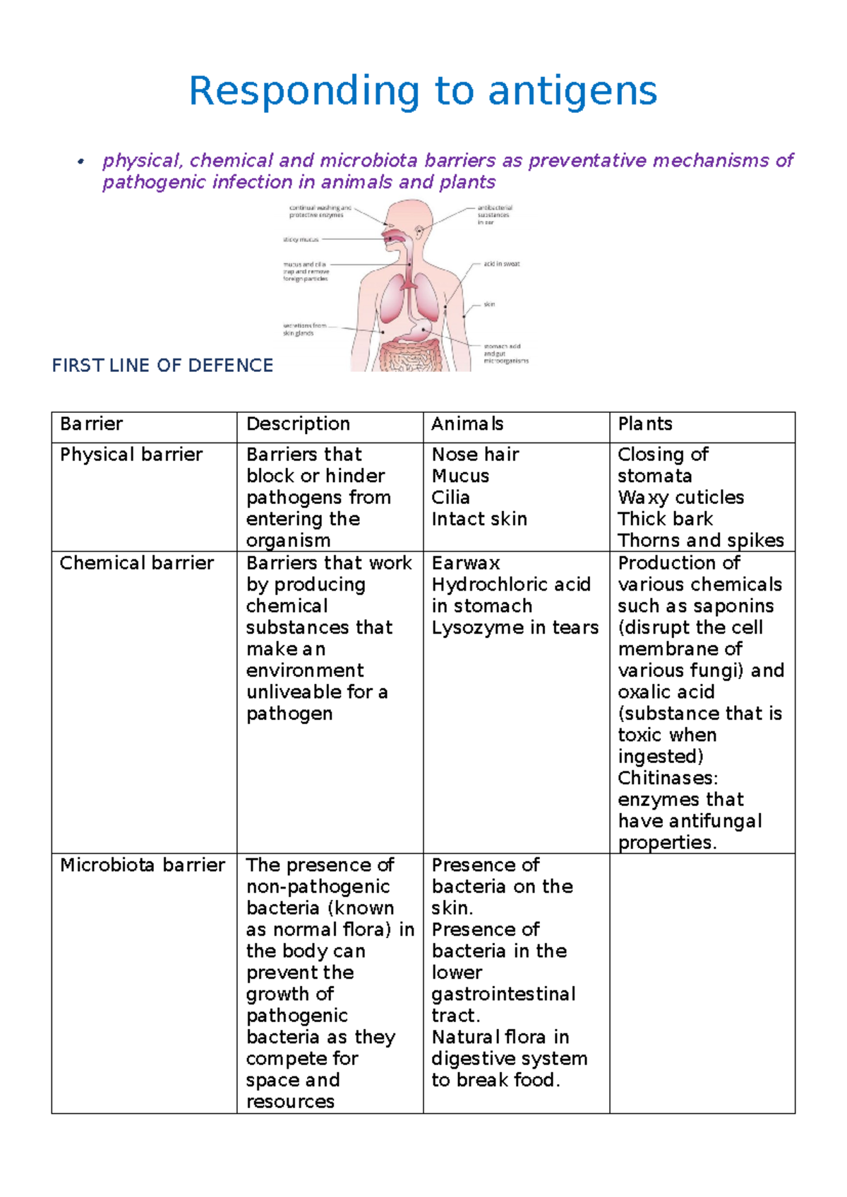 BIO Unit 4 Summaries: Immune Responses, Pathogens, and Speciation - Studocu