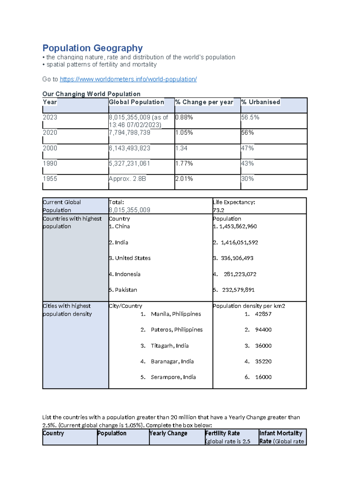megacities stats 2023 - Population Geography the changing nature, rate ...