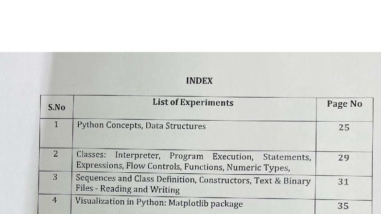 Python Concepts and Experiments Index - IMG 4519 - Studocu