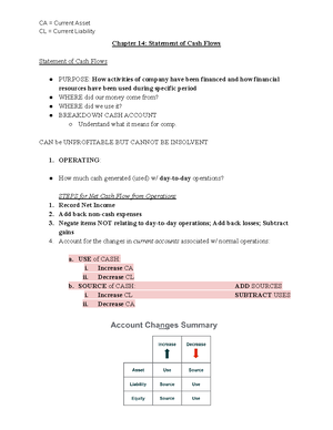 Final 4 BUS 2257 Lecture notes 2022-2023 - Business 2257 Review Sheet ...