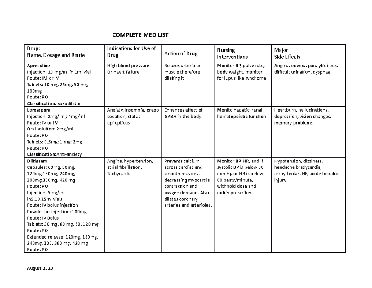 Medication Simulation Sheet SP21: Complete Drug List with Actions and ...