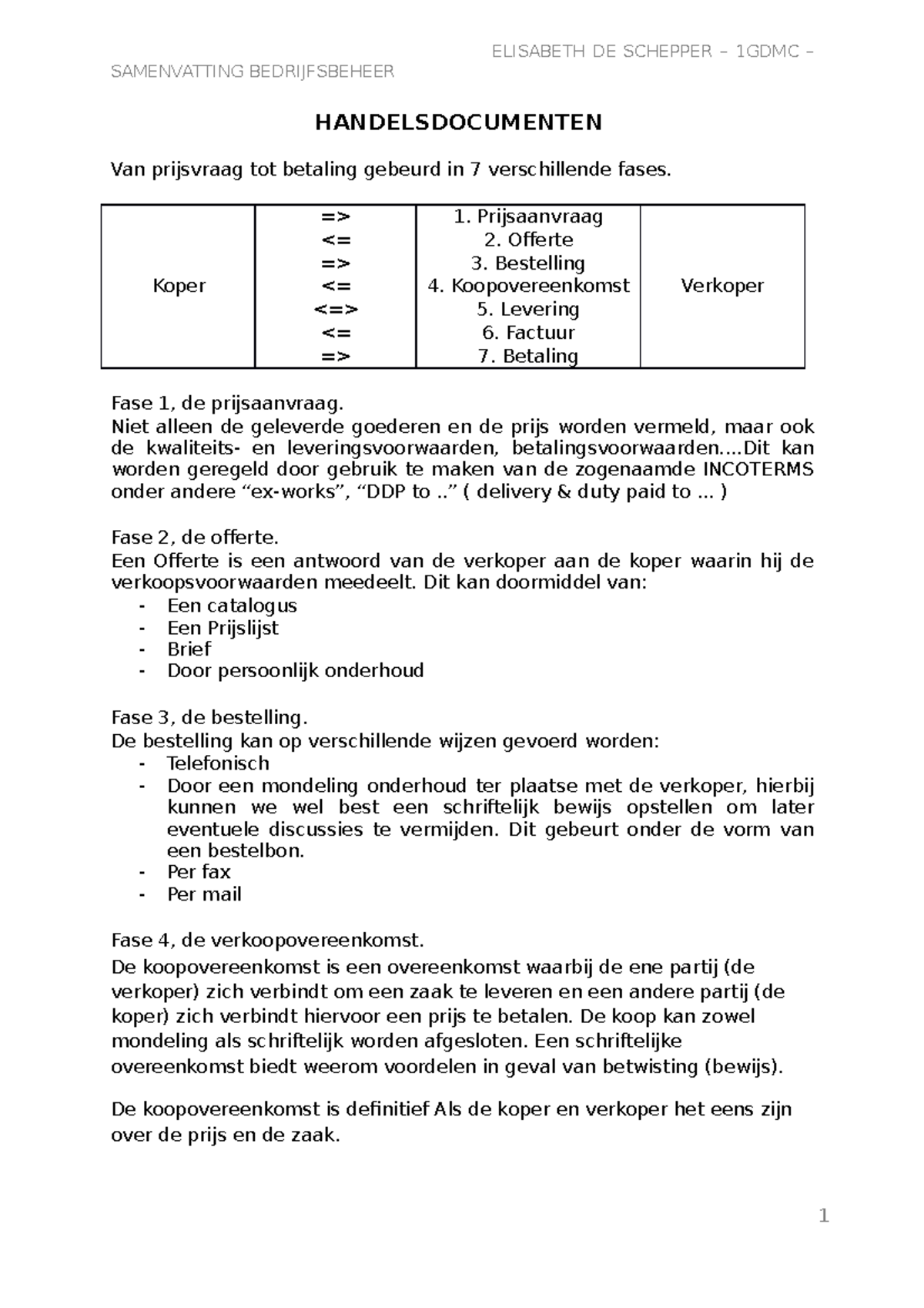 Samenvatting - Handelsdocumenten - SAMENVATTING BEDRIJFSBEHEER ...