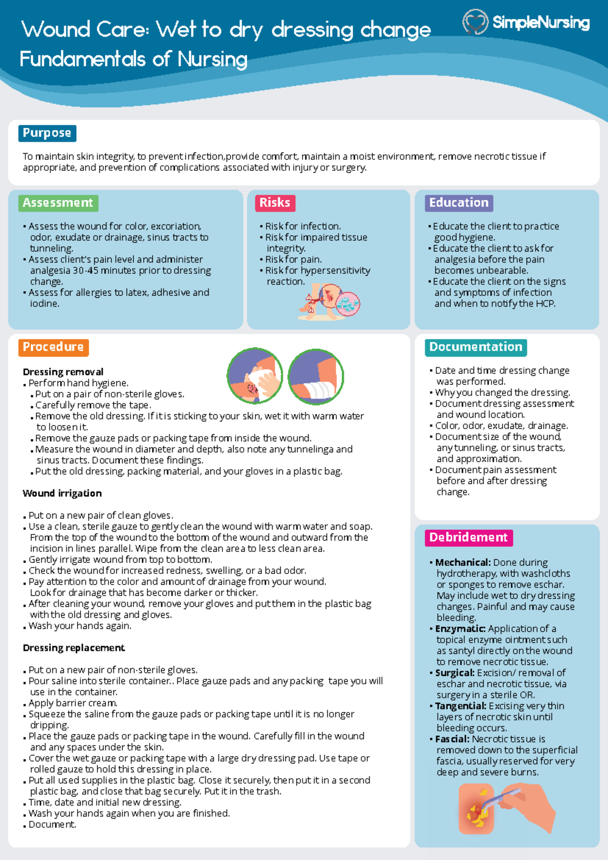 NUR 101: Wound Care Study Guide - Dressing Change Fundamentals - Studocu