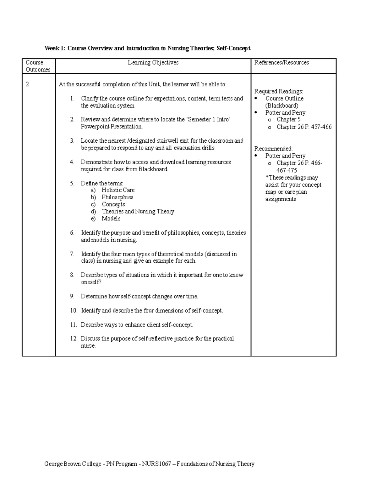CNO 49041 Scope of Practice Guidelines Effective July 2023 - Studocu